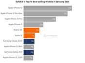 L’iPhone Mini absent smartphones plus vendus janvier 2021