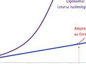 Quand changement s'accélère