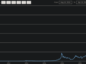 "Découvre Bitcoin" excellente chaîne Youtube pour s'initier, profondeur, bitcoin