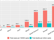 Cessons donner leçons l'Afrique