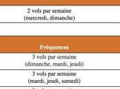 easyJet lance nouvelle ligne