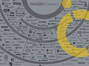 Intégrations Hubspot connectez outils existants