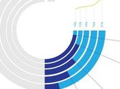 Technologie d’impression numérique Travailler mieux ensemble tout comme Bill Dave