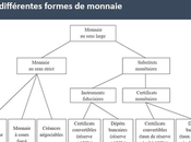 nature monnaie selon Ludwig Mises (1/3)