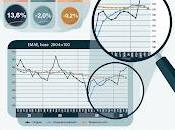 Stagnation croissance avis divergent [Actu]