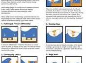Analyse SWOT marché mondial générateurs électriques énergie océanique, indicateurs clés, prévisions 2027 Turbines courant marin