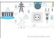 Analyse SWOT marché mondial équipements électriques isolés gaz, indicateurs clés, prévisions 2027 ABB, Siemens Crompton Greaves