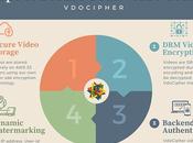 Vitrine produit VdoCipher Help Security