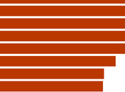 Qu’est-ce cache derrière récentes restrictions chinoises jeux vidéo