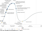 prochains défis l'IA selon Gartner