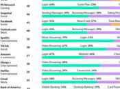 sites subi plus pannes cours dernière année