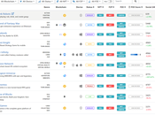 PlayToEarn site parfait pour personnes souhaitant