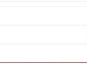 Netflix panne: dernières mises jour alors service revient lentement ligne