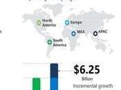 Technologie Blockchain taille marché augmentera 6,25 milliards
