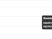 utilisateurs affirment sortie minuit Taylor Swift causé pannes Spotify