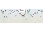 Quel pourcentage population heureux