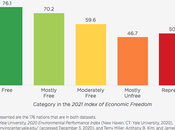 L’environnement propre capitalisme
