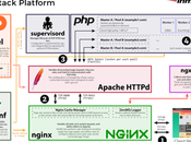 meilleurs conseils pour rendre votre site WordPress rapide sécurisé