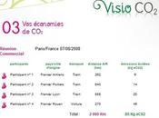 Visio Co2, Voyez qu'une visio conférence économise planète