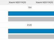 Xiaomi peut également limiter certaines applications