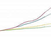 Budget provincial: croissance dépenses insoutenable