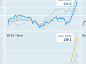 Inflation, dette publique vers crise économique