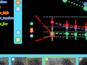 Technologie pour développement matériaux alliage avancés