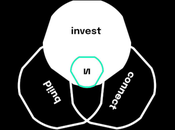 L'innovation Commerzbank passe vert