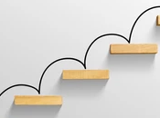 Améliorer, processus n’en fini jamais