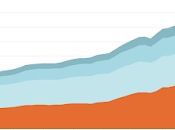 Quel plus fort impact notre environnement