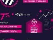 6ème édition Baromètre ACSEL Croissance Digital derniers chiffres l’évolution digitalisation commerce France
