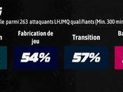 meilleurs espoirs LHJMQ Yoan Loshing