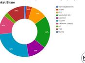 Production demande marché batteries téléphones portables d’ici 2031 C’est Ardee