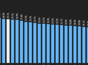 Près trafic Internet mobile juin 2022