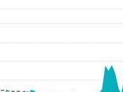 Spotify est-il panne Comment vérifier rapports