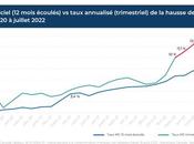 Pour meilleur indicateur hausse prix Canada