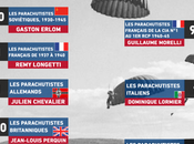 Airborne Museum Cycle conférences parachutistes WWII