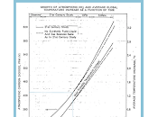 pétroliers savait tout d’avance réchauffement climatique