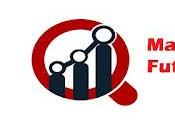 Rapport d’étude marché l’externalisation télécommunications basé taille, parts, opportunités, tendances secteur prévisions jusqu’en 2030