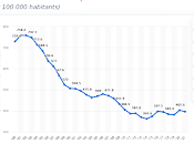 cher parti Démocrate