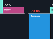 Baisse actions finances décentes marché trompe-t-il Medlive Technology Co., Ltd. (HKG 2192)