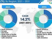 Tendances futures, croissance dynamique prévisions pour marché logiciels gestion mots passe jusqu’en 2033