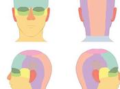 CÉPHALÉES patients dessinent l’IA diagnostique