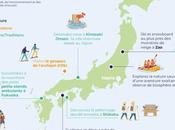 expériences tourisme durable Japon