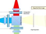 technologie holographique d’Envisics prête pour Prime Time