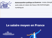 Quels sont métiers plus demandés France diplômés non-diplômés