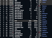 Simulation LNAH Jour Philippe Hudon guide Cool vers victoire