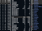 Simulation LNAH Marquis s’écroulent troisième période