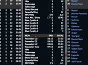 Simulation LNAH Bâtisseurs Éperviers retard