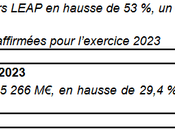 Safran Chiffre d’affaires 2023